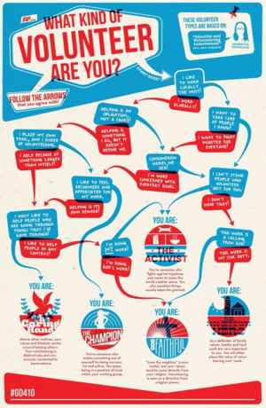Serve-VolunteerFlowChart