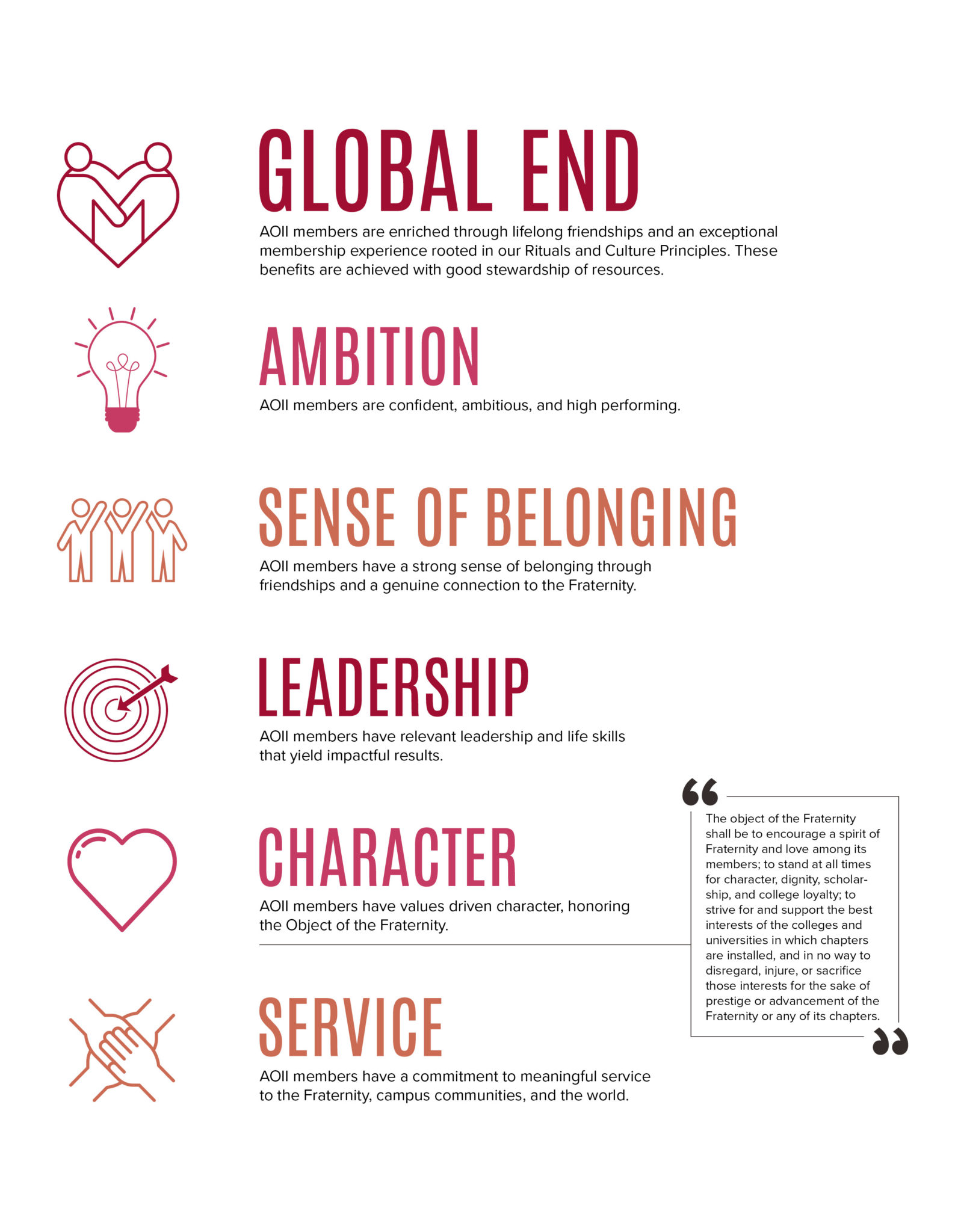 Aoii Roles Tree The Roles of the International President And The Executive Director ...